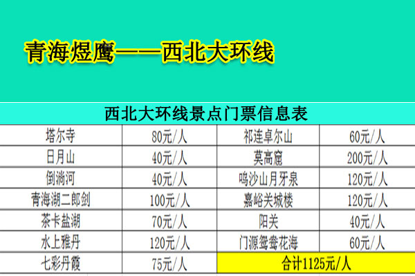 7月份西北大环线预算